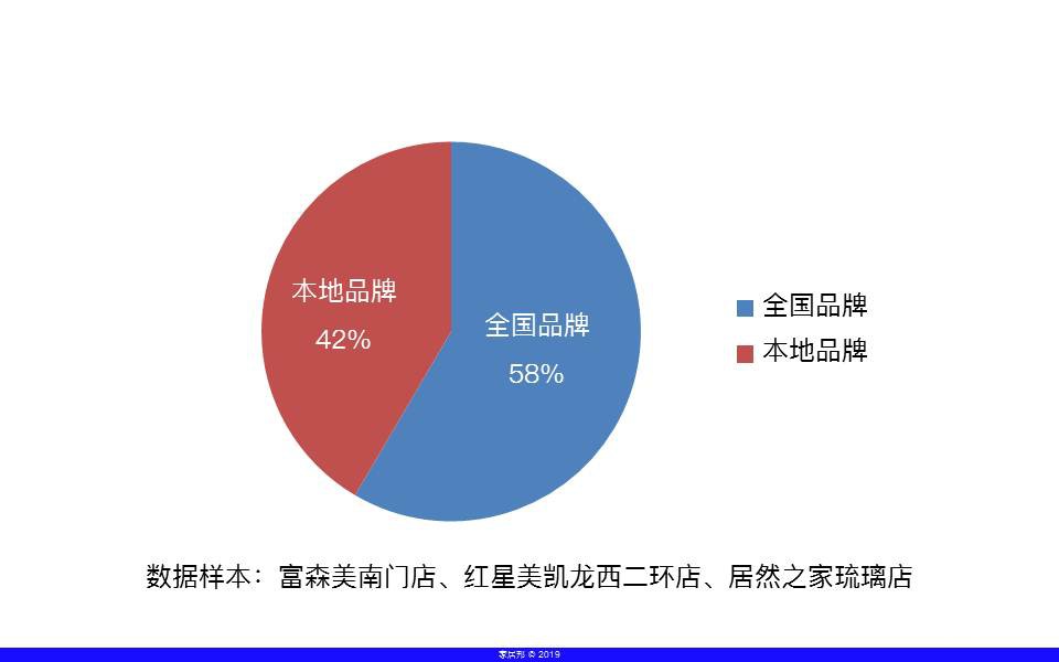 幻灯片12