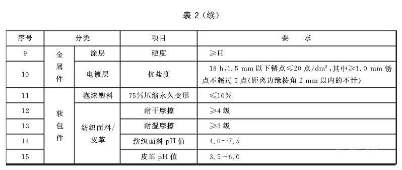 家居企业