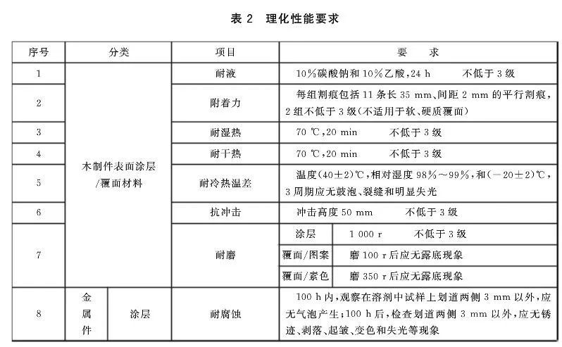 产品品质