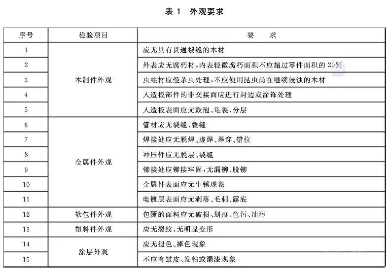 家居企业